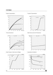 STW7NB80 datasheet.datasheet_page 4