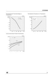 STW7NB80 datasheet.datasheet_page 5