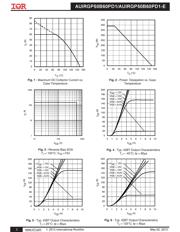 AUIRGP50B60PD1E datasheet.datasheet_page 3