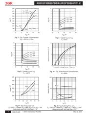 AUIRGP50B60PD1E datasheet.datasheet_page 4