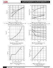 AUIRGP50B60PD1E datasheet.datasheet_page 5