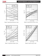 AUIRGP50B60PD1E datasheet.datasheet_page 6