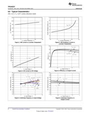 TPS54227DDAR datasheet.datasheet_page 6