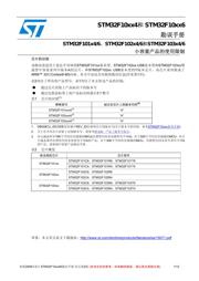 STM32F410RBI3 datasheet.datasheet_page 1