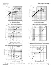 IRFB4410ZGPBF 数据规格书 3