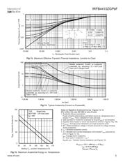 IRFB4410ZGPBF 数据规格书 5