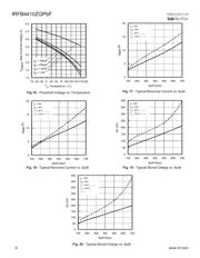 IRFB4410ZGPBF 数据规格书 6