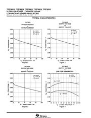 TPS78915 datasheet.datasheet_page 6