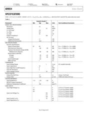 AD9834BRU datasheet.datasheet_page 4