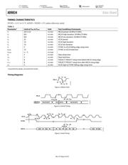 AD9834BRUZ-REEL datasheet.datasheet_page 6