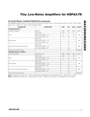 MAX2668EVKIT+ datasheet.datasheet_page 3