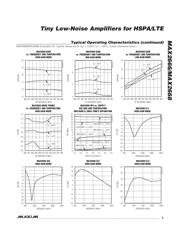 MAX2668EVKIT+ datasheet.datasheet_page 5
