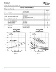 TPA6204A1DRB datasheet.datasheet_page 4