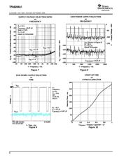 TPA6204A1DRB datasheet.datasheet_page 6