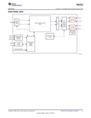 TAS5713PHP datasheet.datasheet_page 3