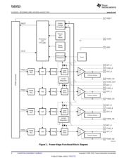 TAS5713PHP datasheet.datasheet_page 4