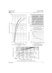 60CPQ150 datasheet.datasheet_page 3