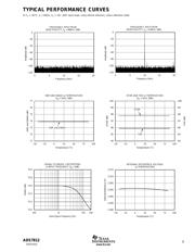 ADS7812UB datasheet.datasheet_page 5