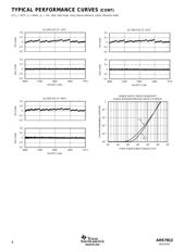 ADS7812UB datasheet.datasheet_page 6