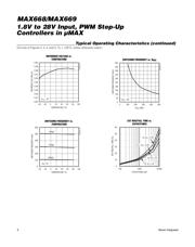 MAX668EUB+ datasheet.datasheet_page 6