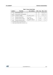 STL110N10F7 datasheet.datasheet_page 5