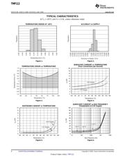 TMP112EVM datasheet.datasheet_page 4