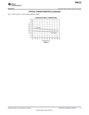 TMP112EVM datasheet.datasheet_page 5