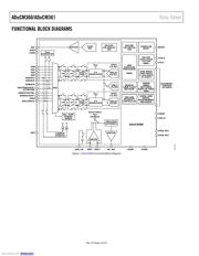 ADUCM360BCPZ128 datasheet.datasheet_page 4