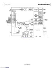 ADUCM360BCPZ128 datasheet.datasheet_page 5