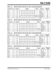 93LC76/P datasheet.datasheet_page 5