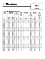 SA100 datasheet.datasheet_page 3