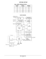 CAT1027WI-28-GT3 datasheet.datasheet_page 2