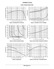 BC848ALT1 datasheet.datasheet_page 3