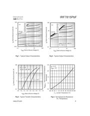 FDS2572 datasheet.datasheet_page 3