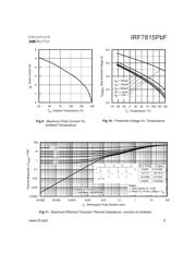 FDS2572 datasheet.datasheet_page 5