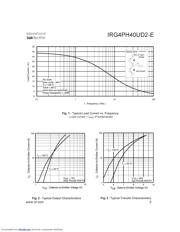 IRG4PH40UD2-EPBF datasheet.datasheet_page 3