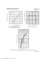 IRG4PH40UD2-EPBF datasheet.datasheet_page 6