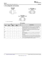 TPS71725DCKT Datasheet PDF page 4