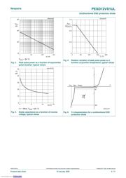 PESD12VS1UL,315 datasheet.datasheet_page 4