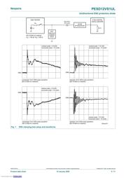 PESD12VS1UL,315 datasheet.datasheet_page 5