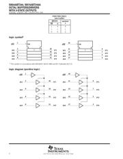 SN74ABT244APWG4 datasheet.datasheet_page 2