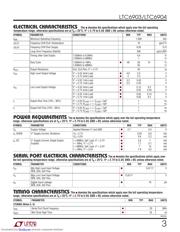 LTC6903CMS8 datasheet.datasheet_page 3