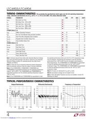 LTC6904CMS8 datasheet.datasheet_page 4