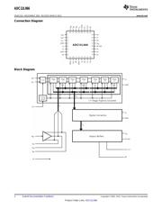 ADC12L066 datasheet.datasheet_page 2