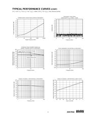 ADS7816EB/2K5 datasheet.datasheet_page 5