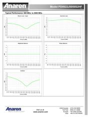 PD0922J5050S2HF datasheet.datasheet_page 3