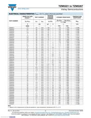 TZM5237B-GS08 datasheet.datasheet_page 2