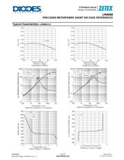 LM4041CYM3-ADJ datasheet.datasheet_page 6