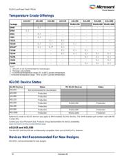 AGL400V2-CS196 数据规格书 4