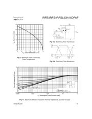 IRFB23N15DPBF datasheet.datasheet_page 5